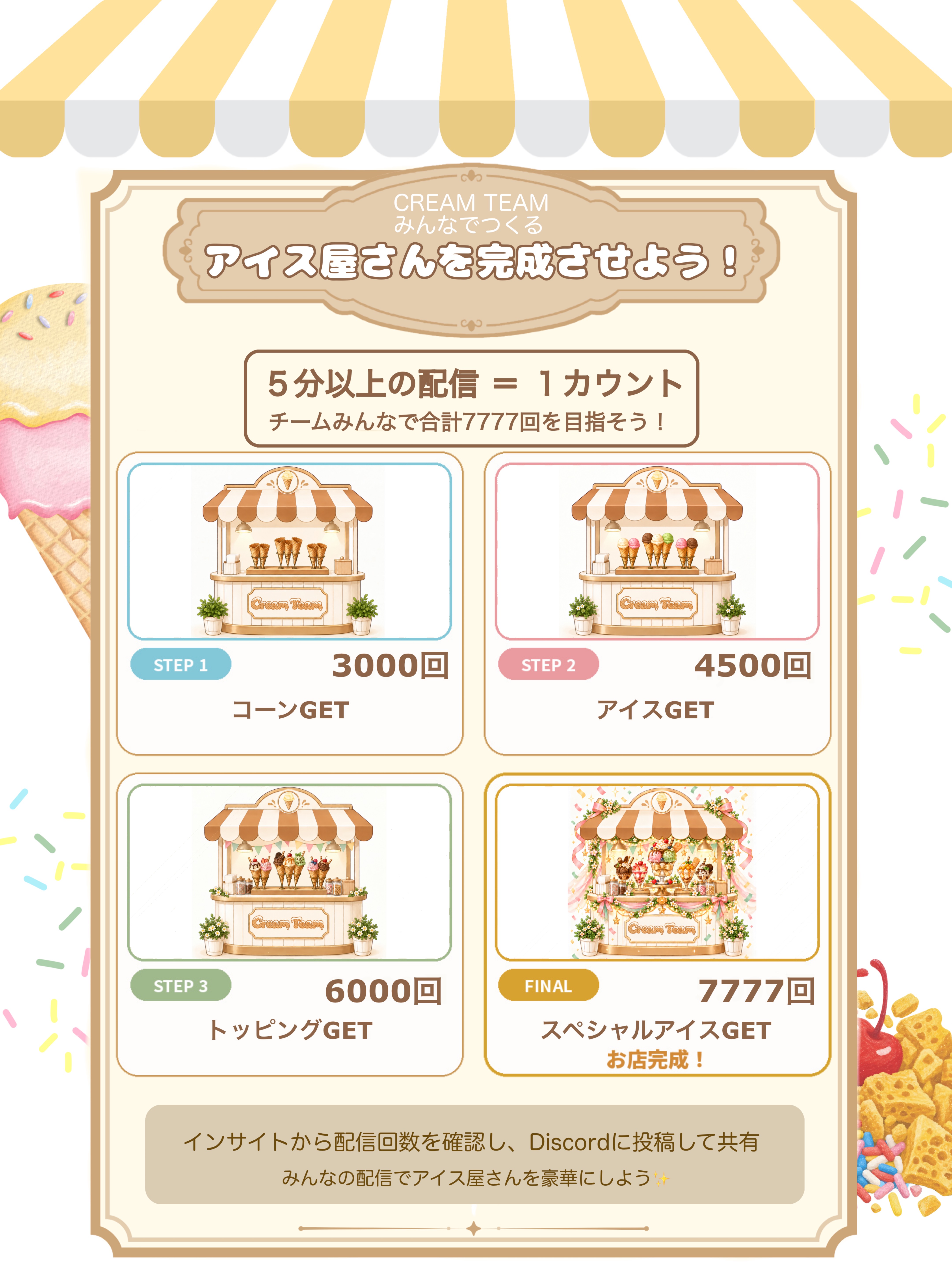 🍨クリームチーム打ち上げ🍻