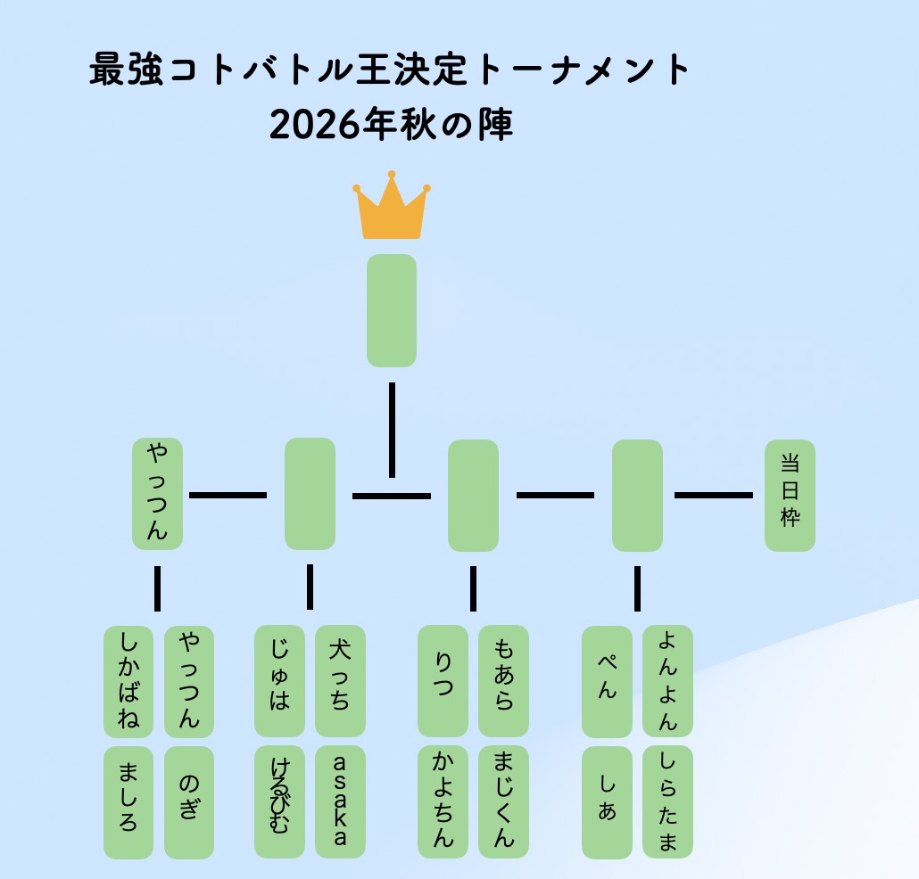 👑最強コトバトル王決定トーナメント👑