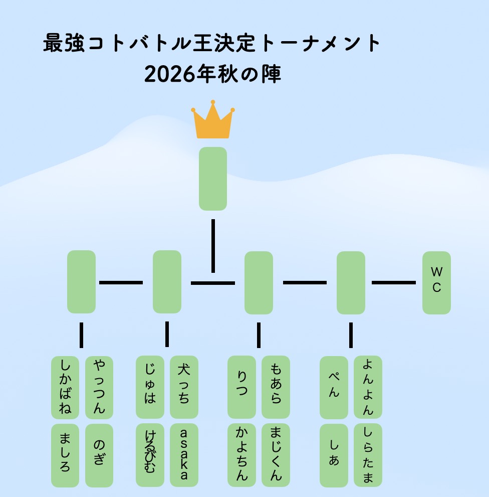 👑最強コトバトル王決定トーナメント👑