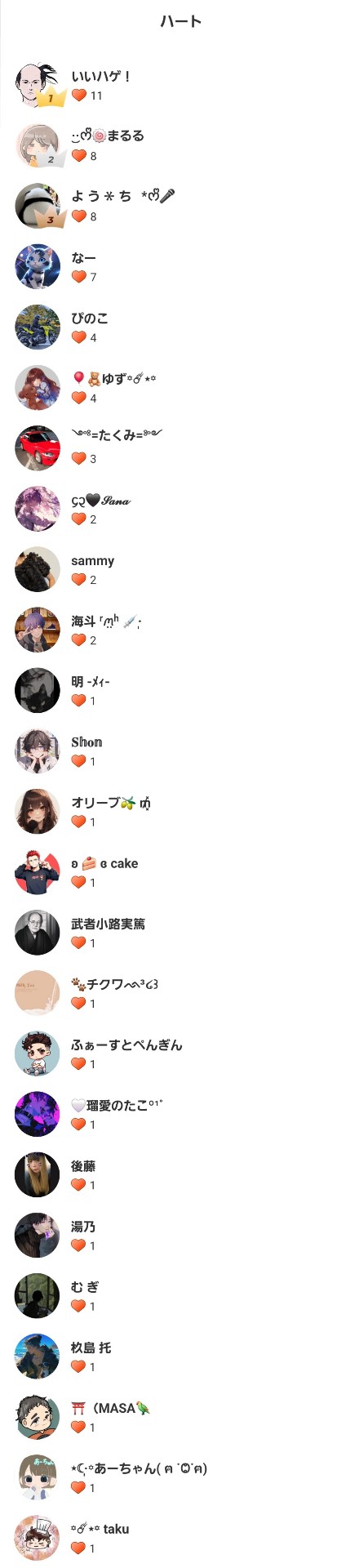 POST