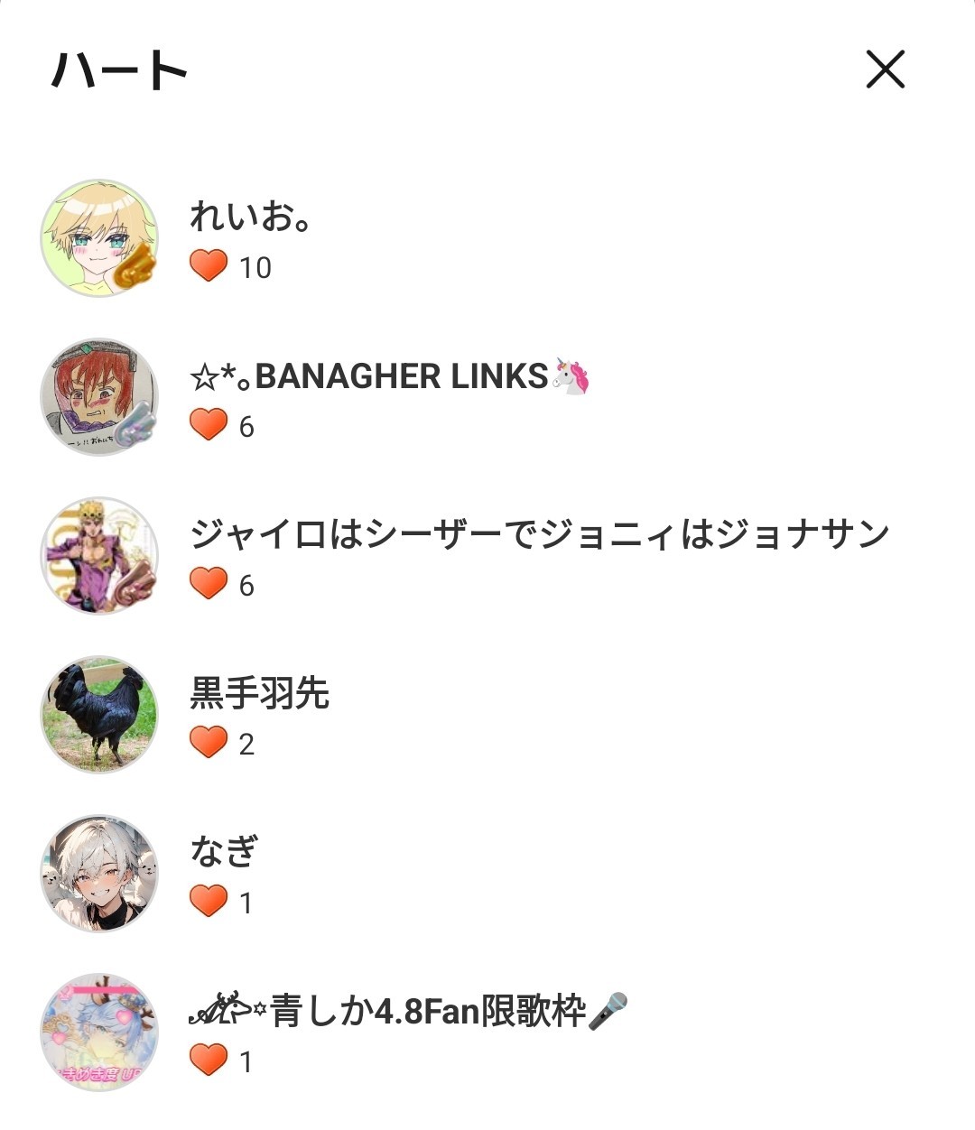 POST