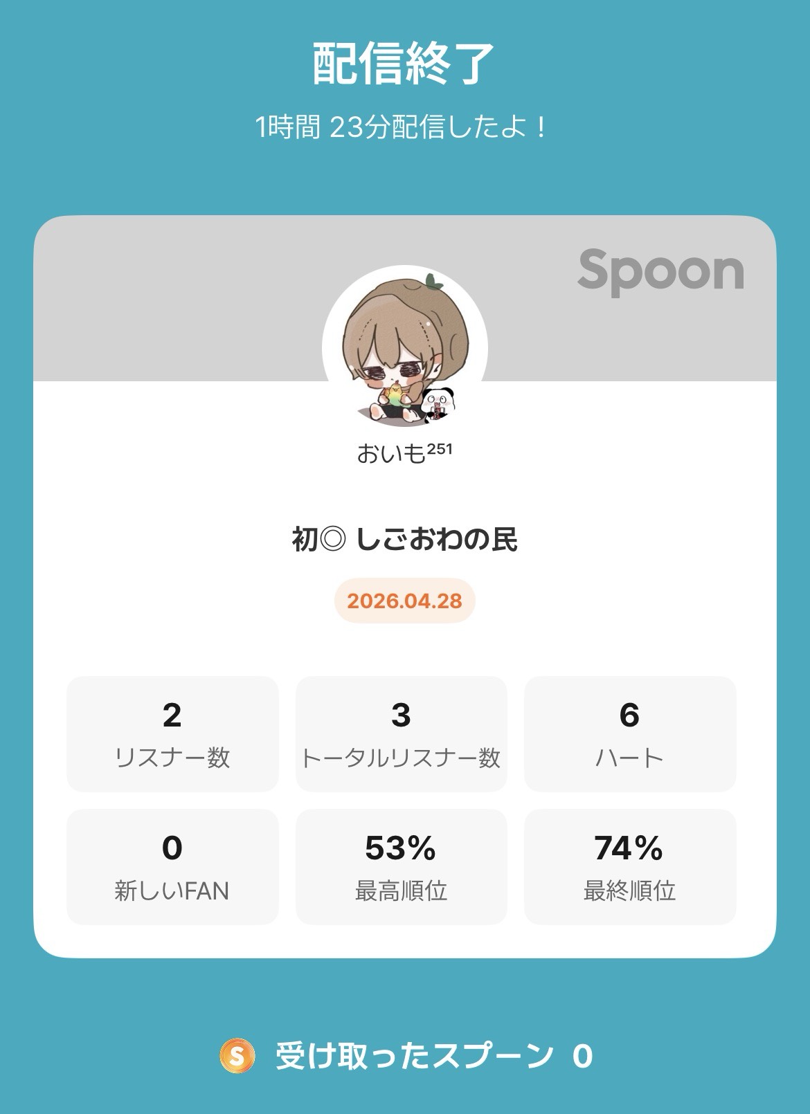POST