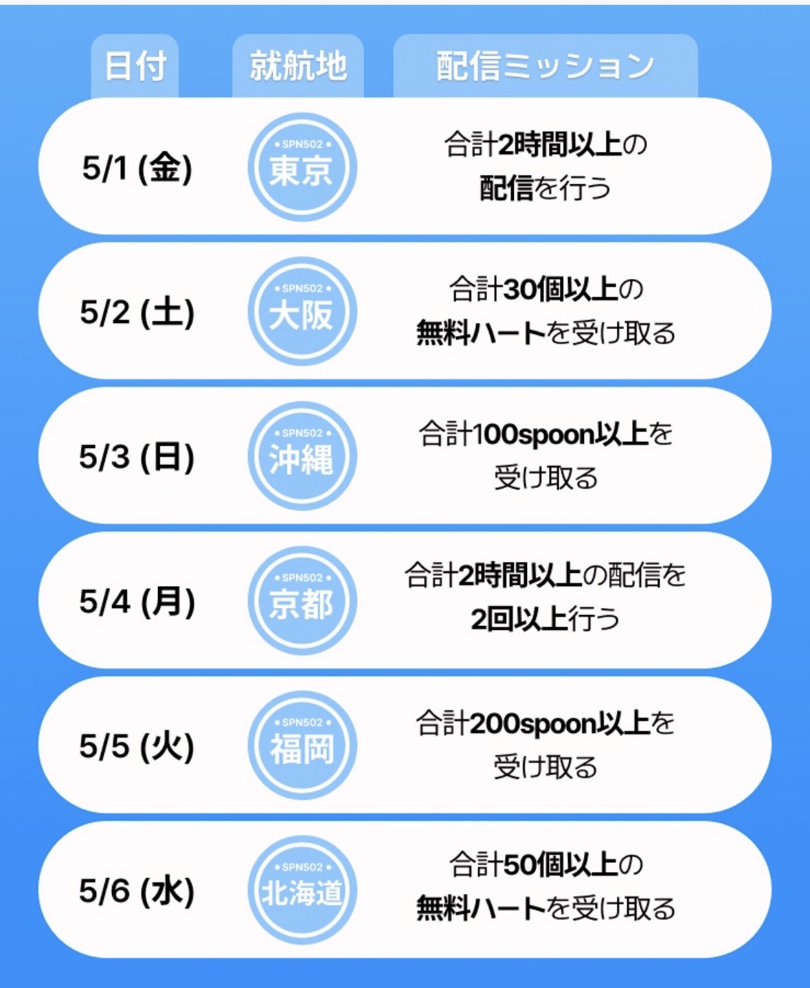 POST