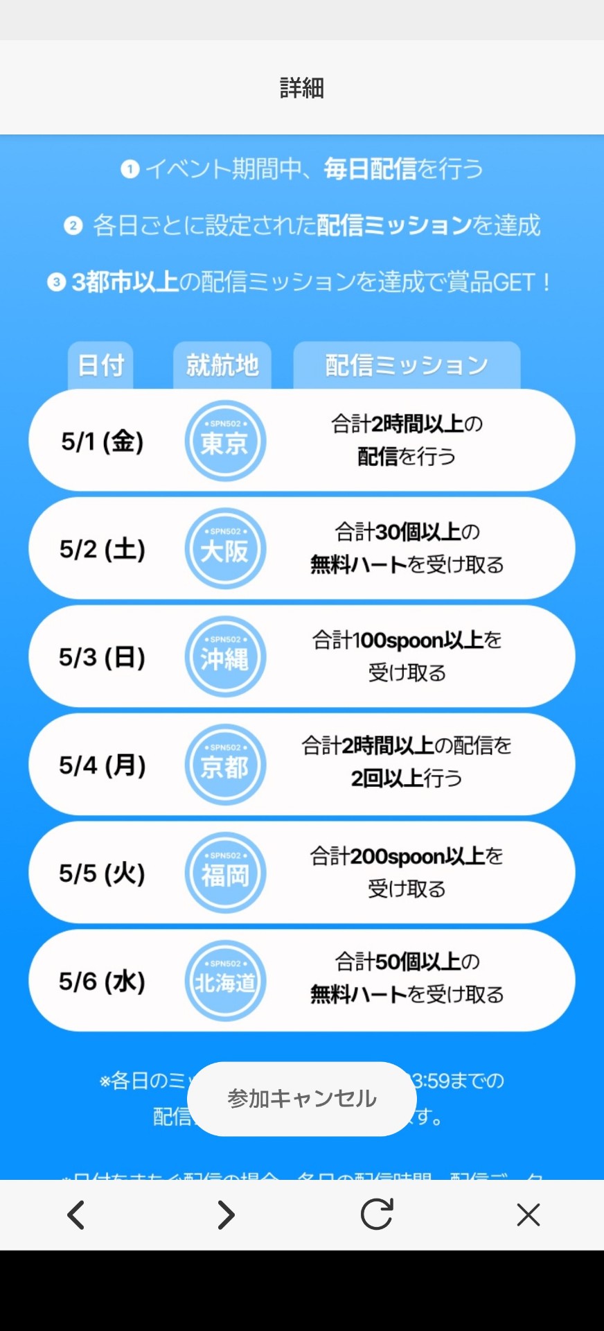 POST