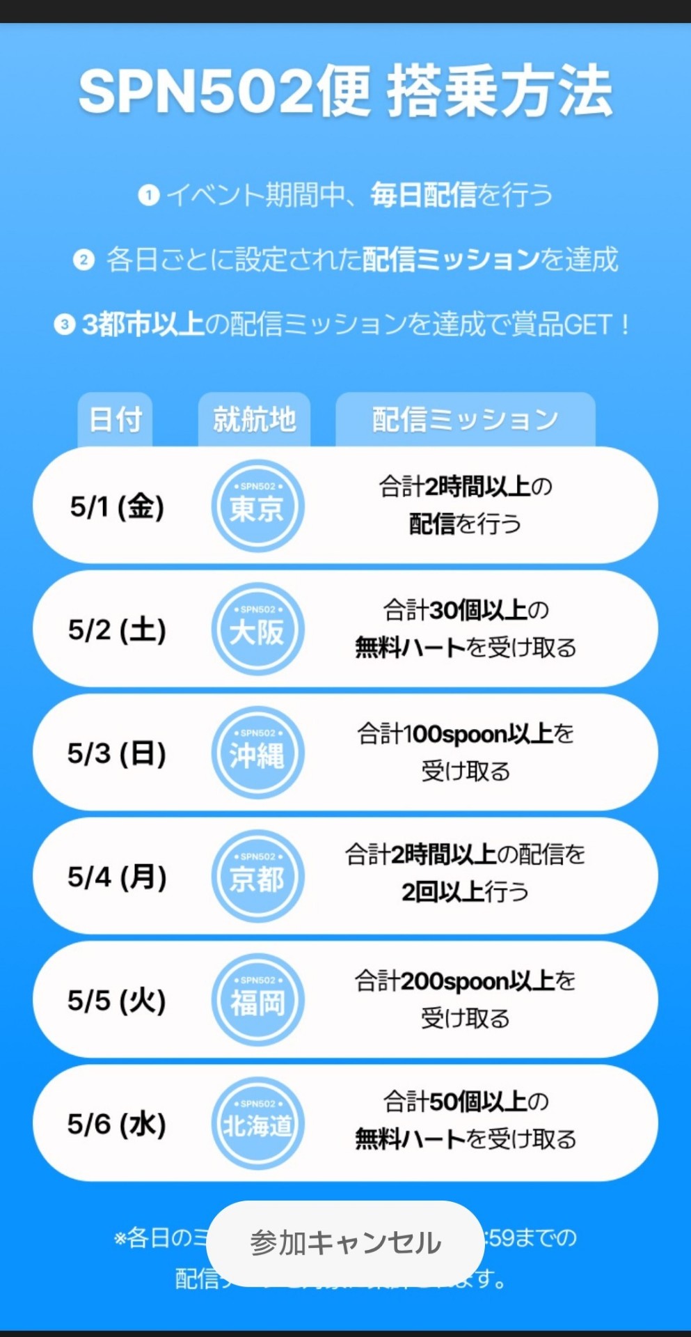 POST