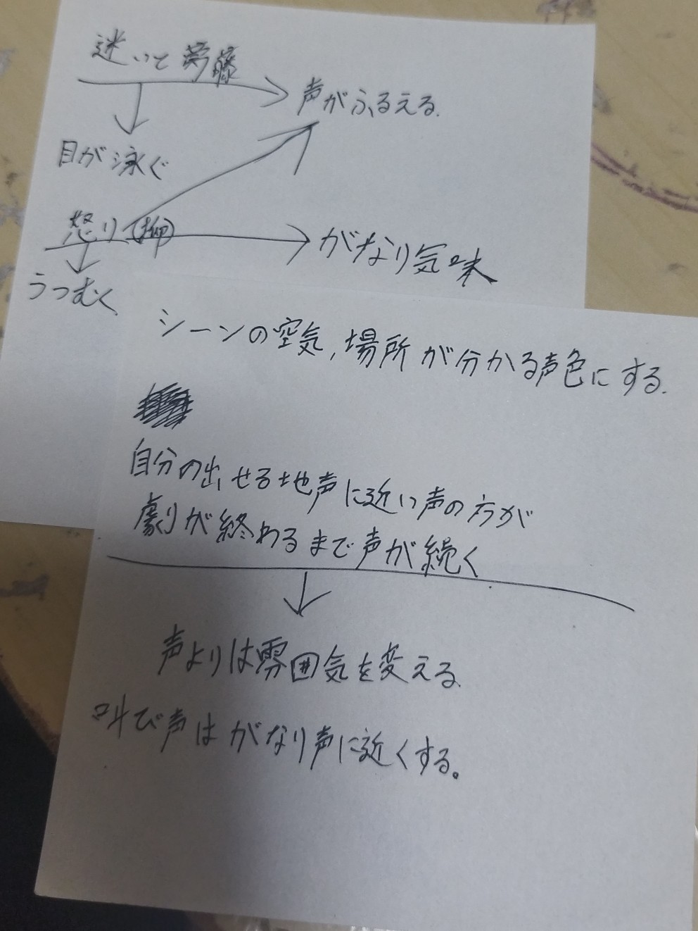 POST