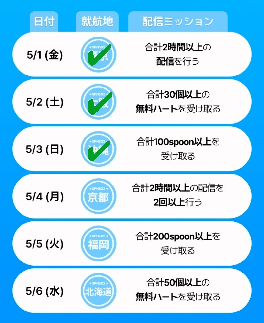 POST
