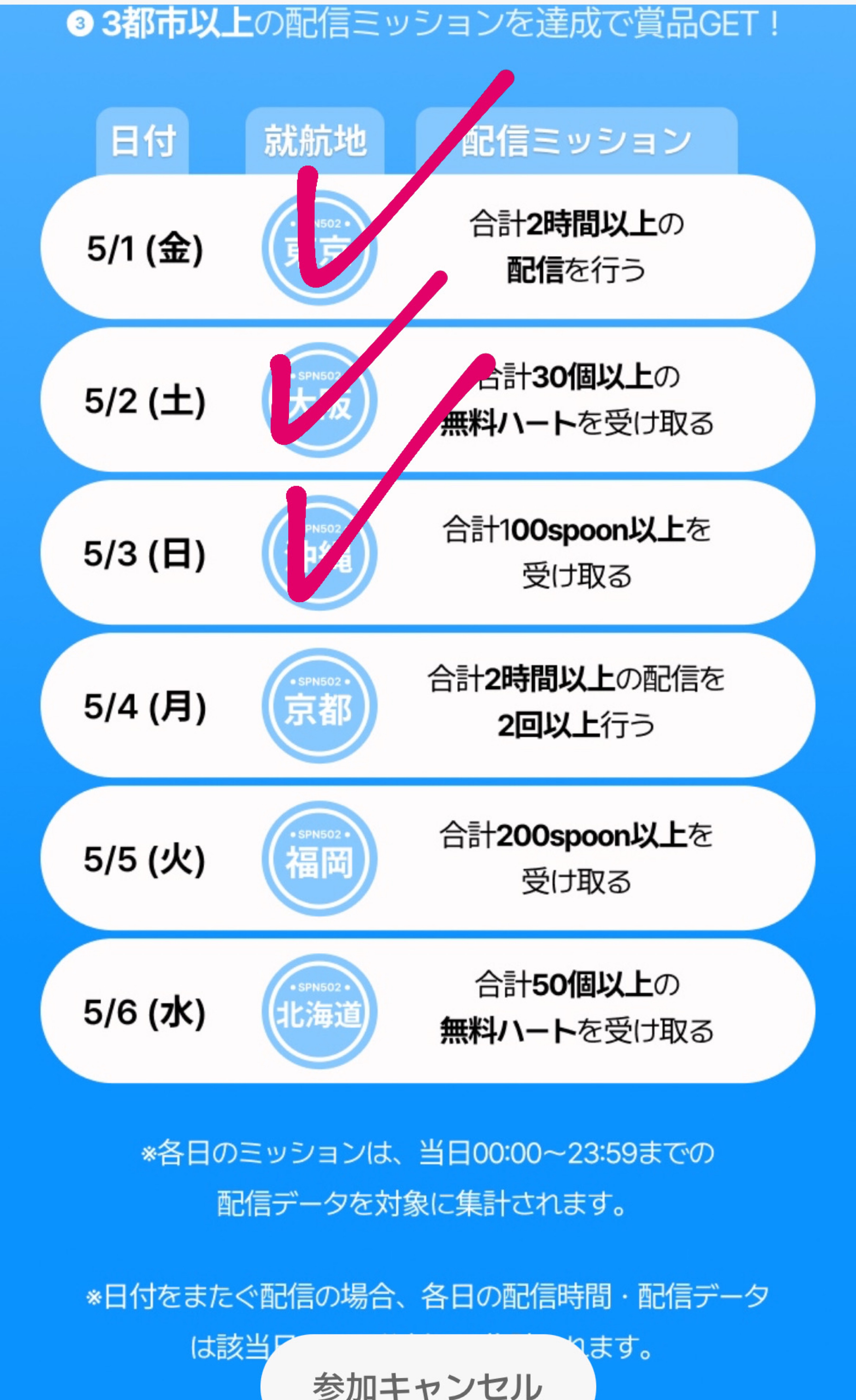POST
