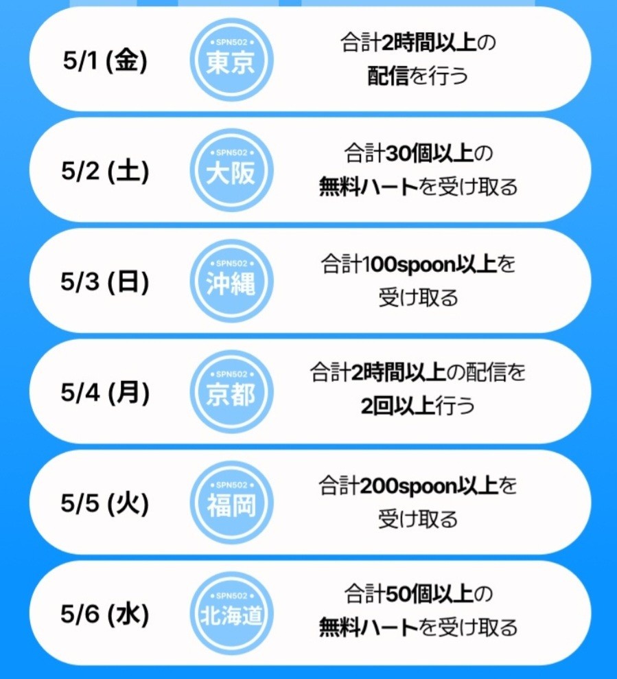 POST