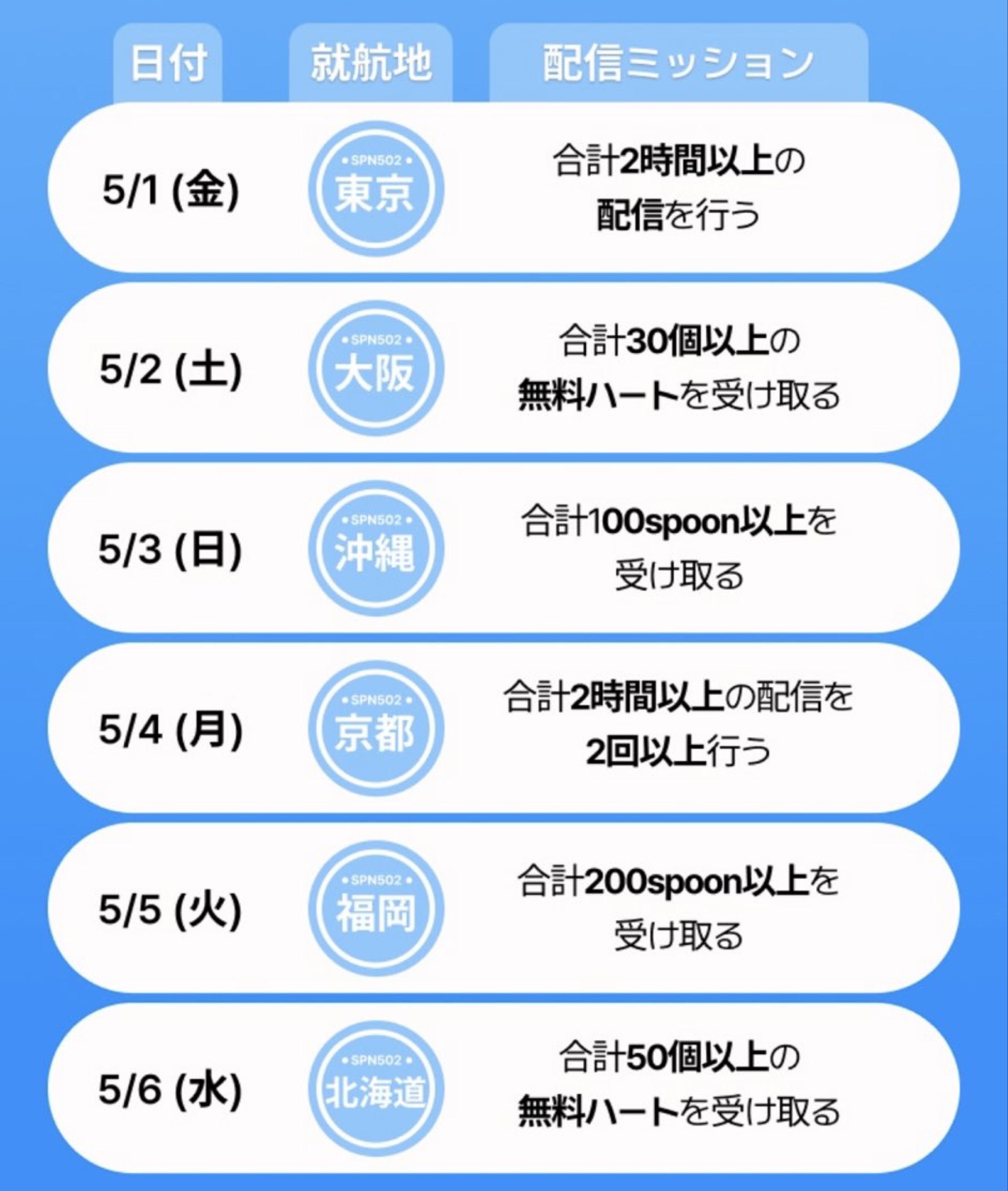 POST