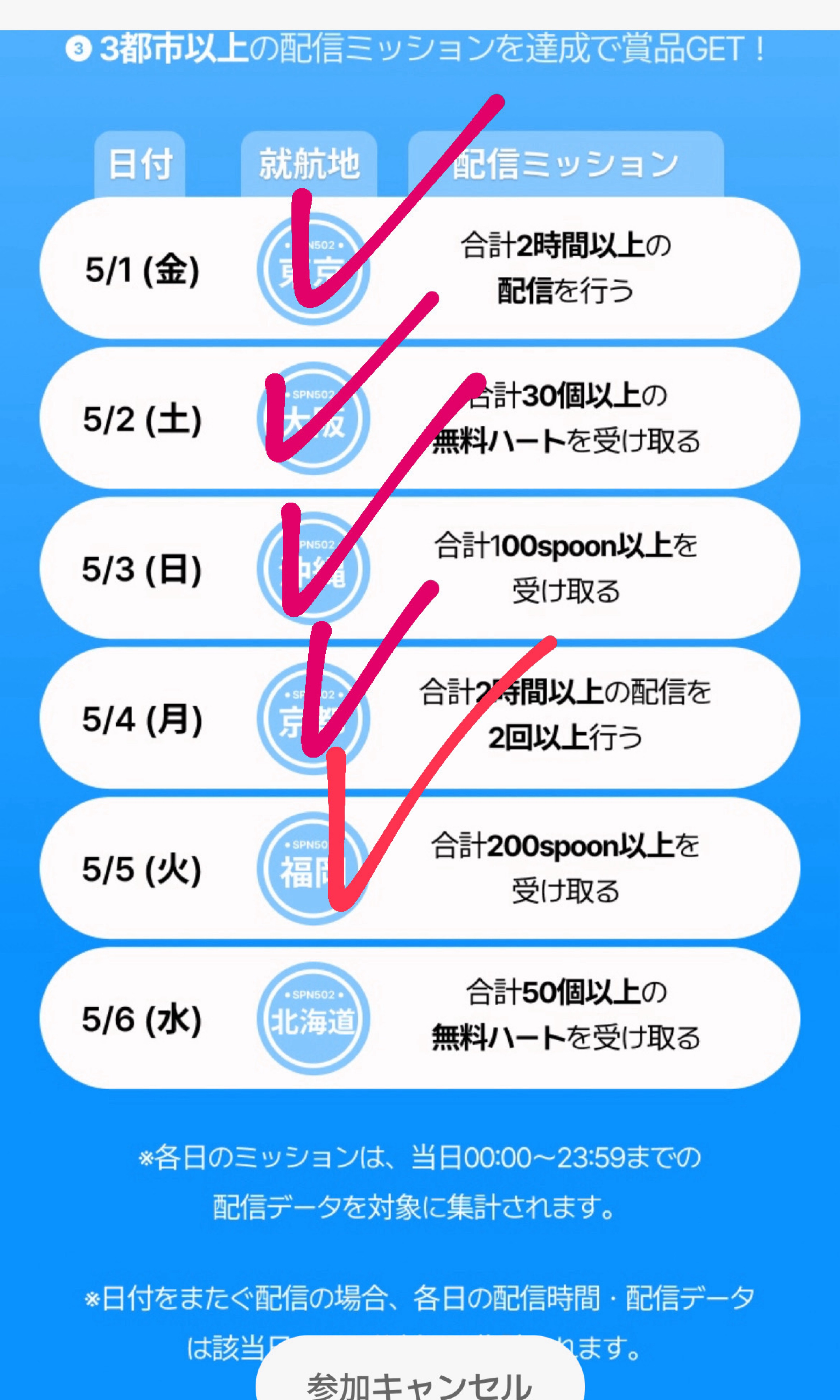 POST