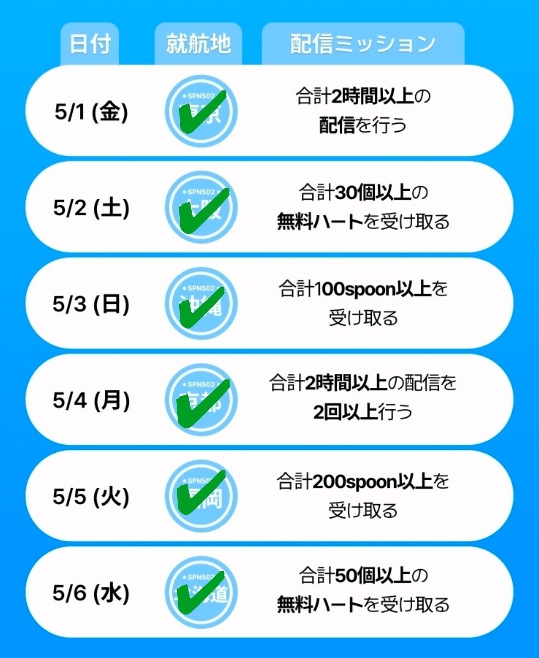 POST