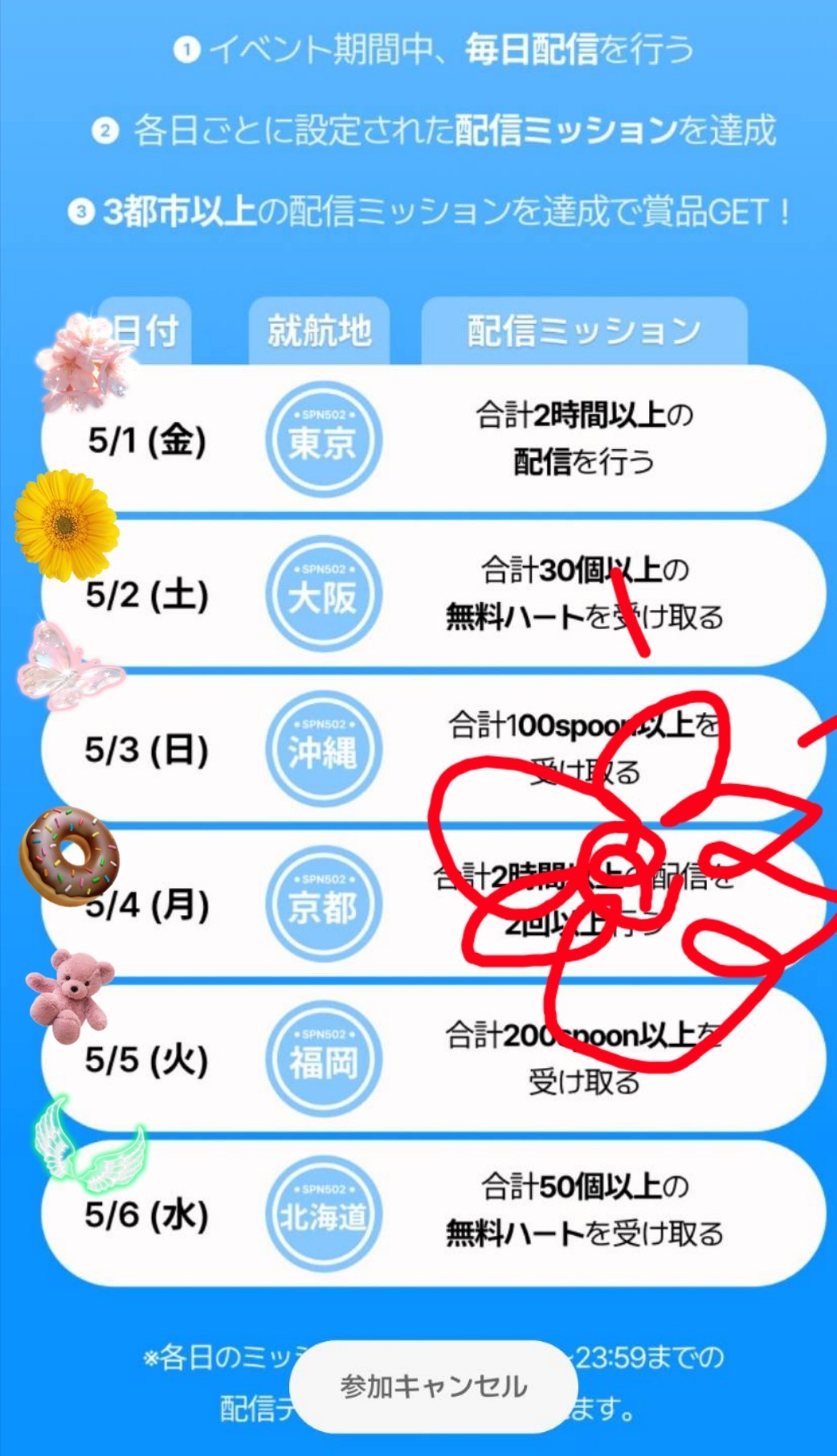 POST