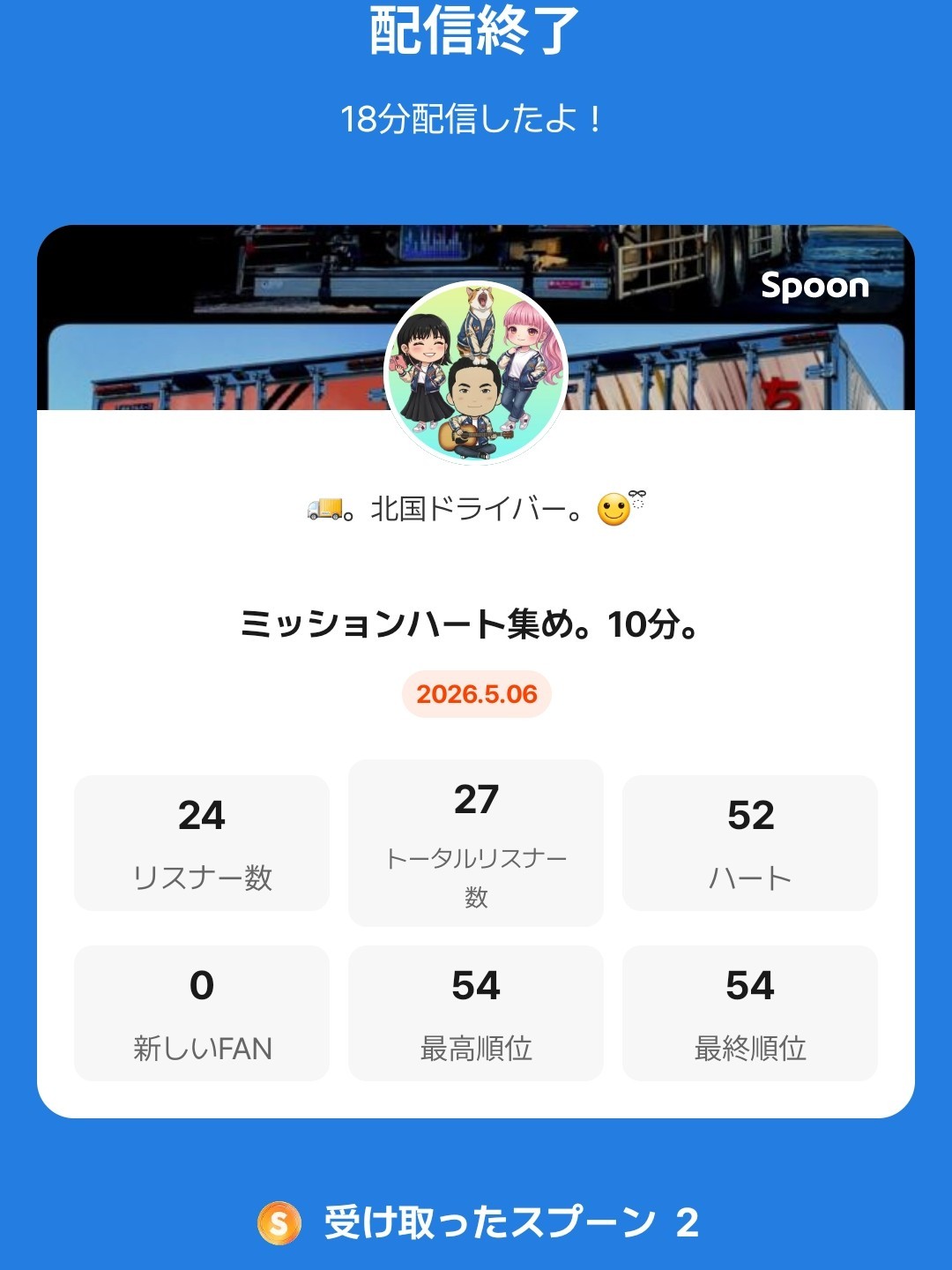 POST