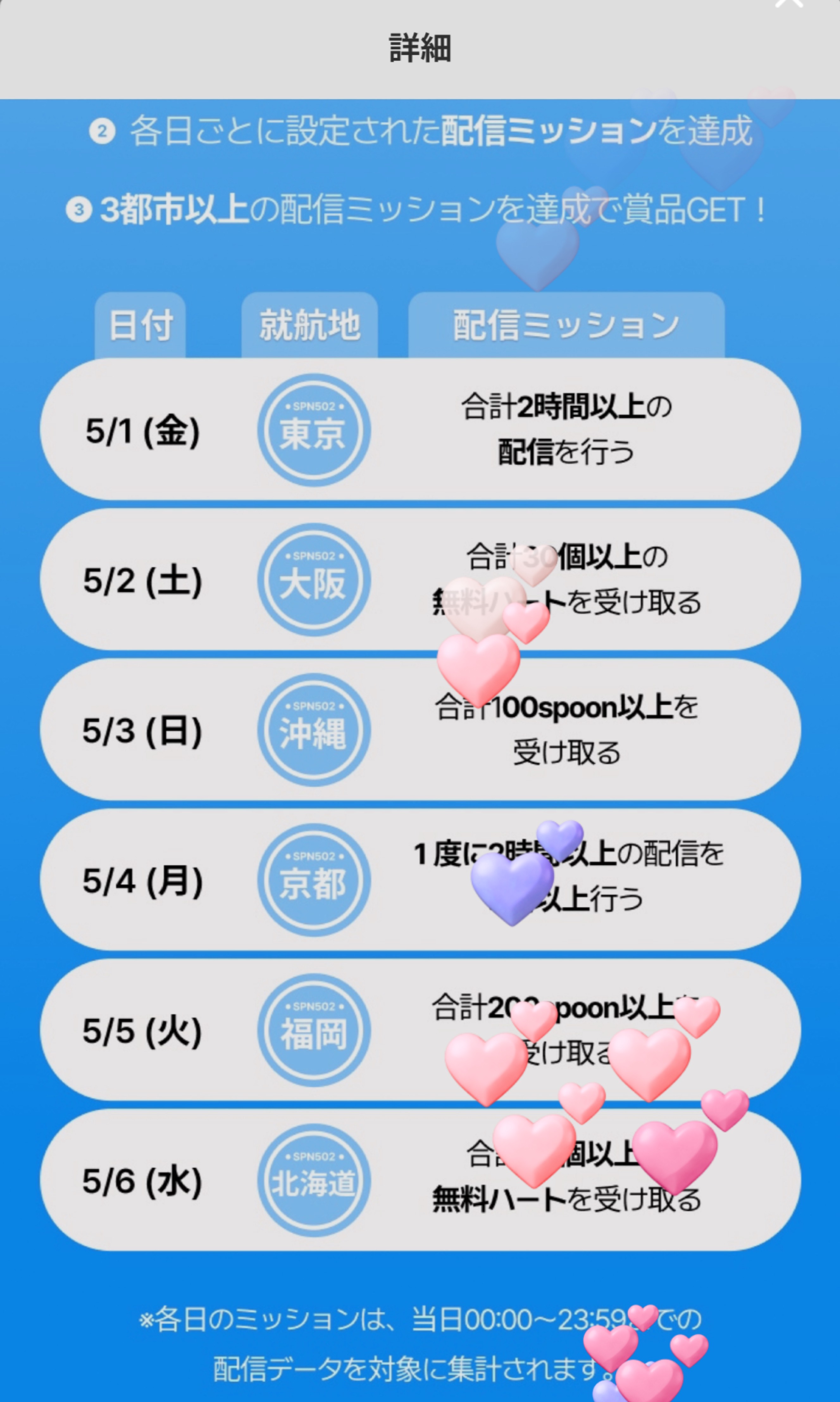 POST