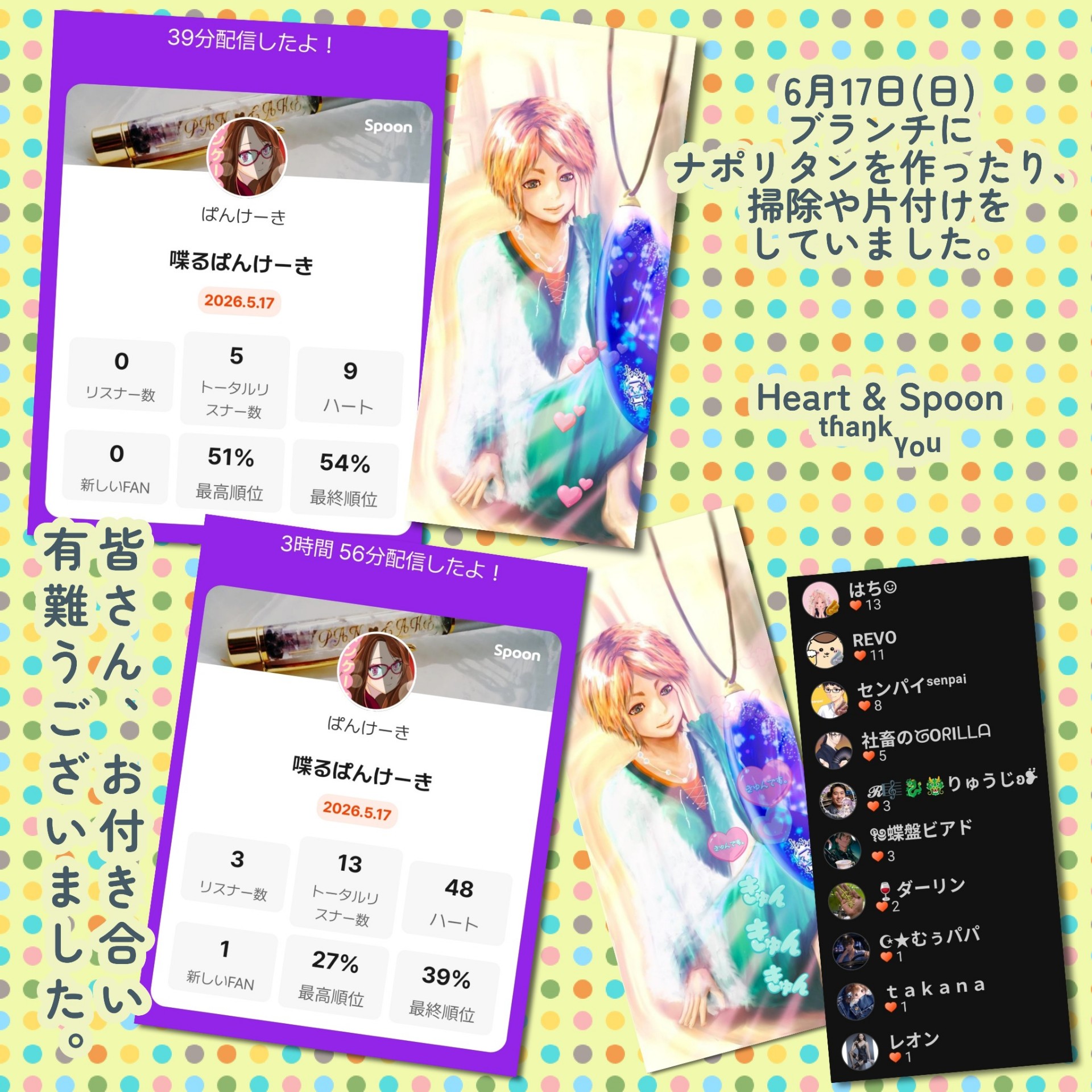 POST