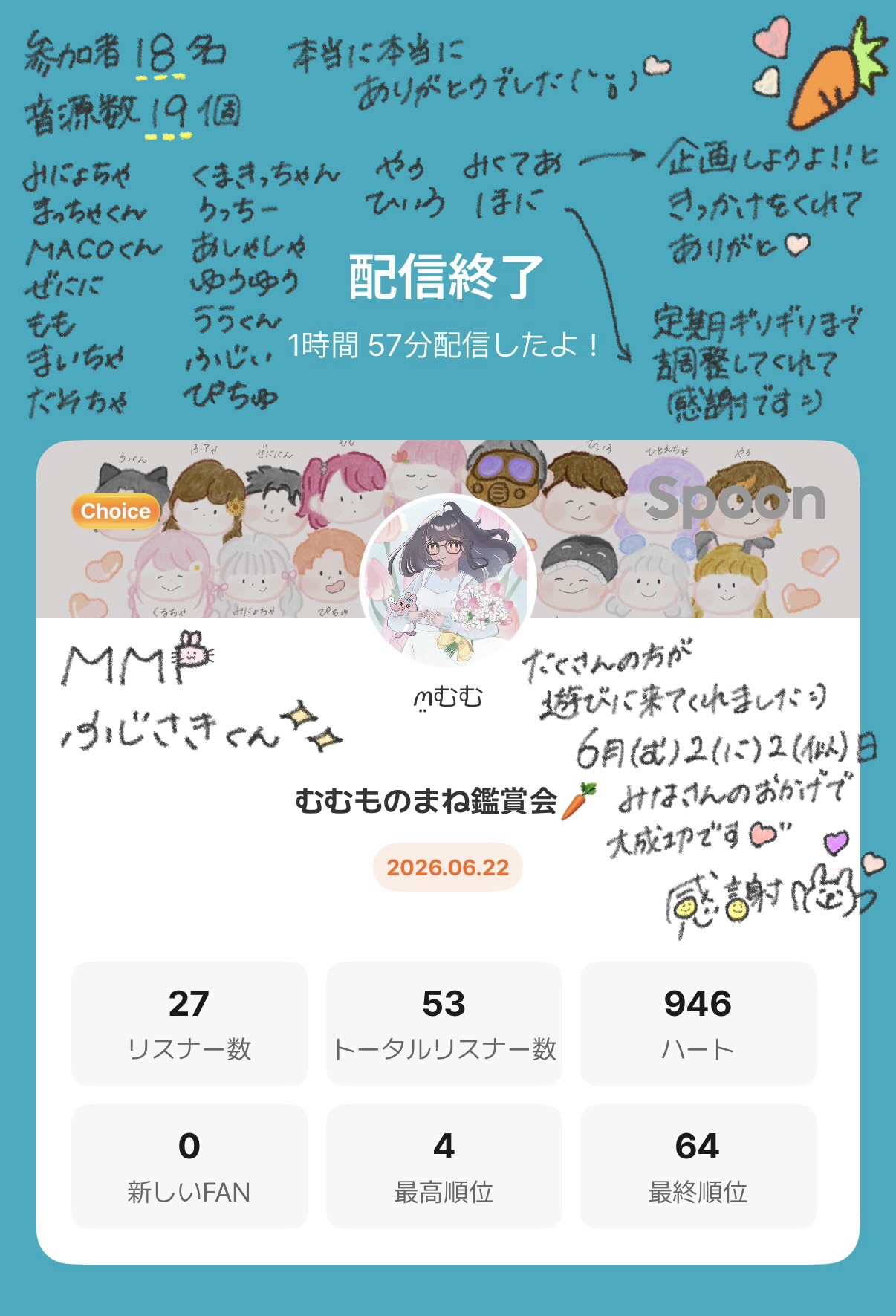 POST