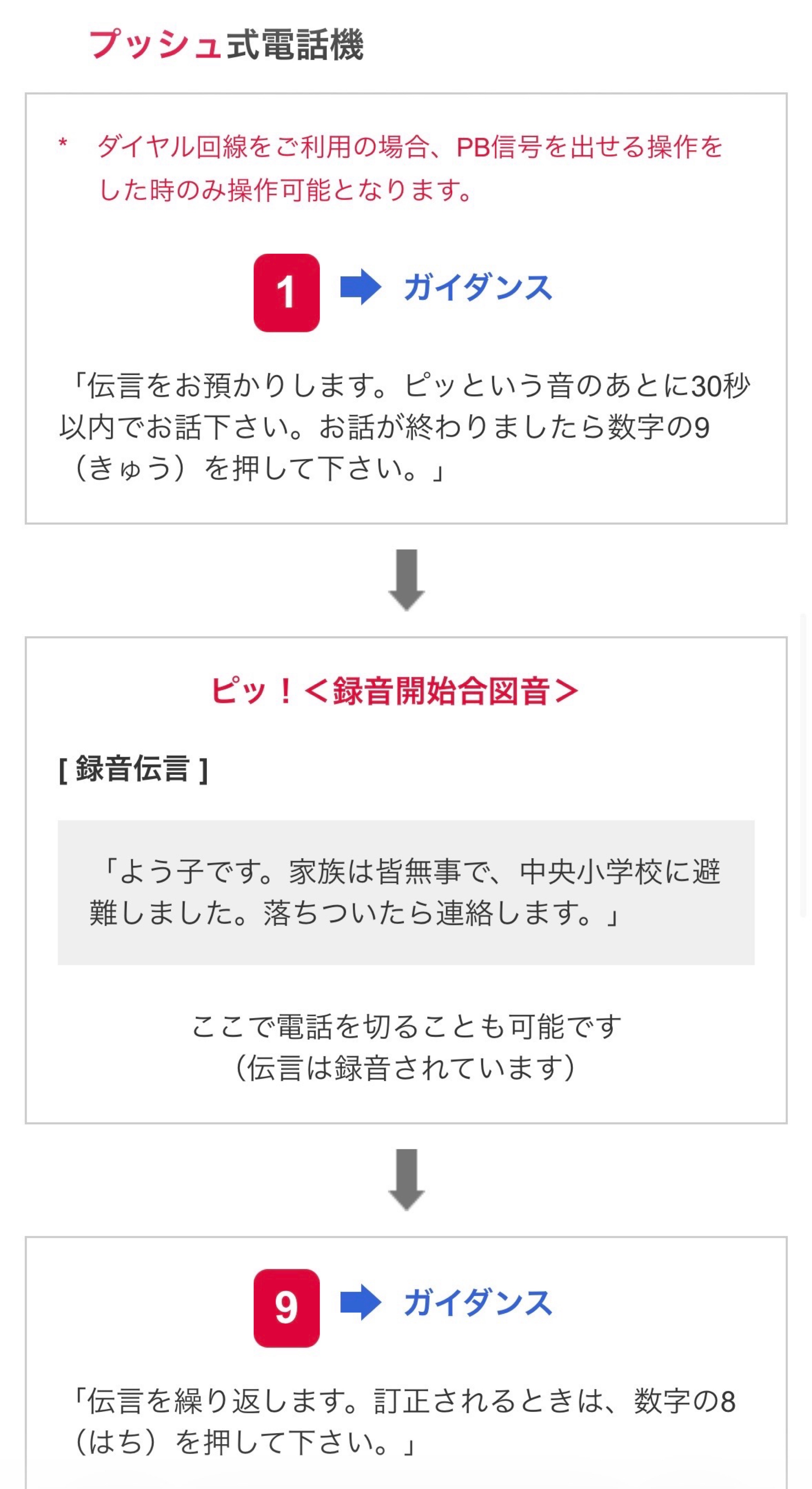 POST