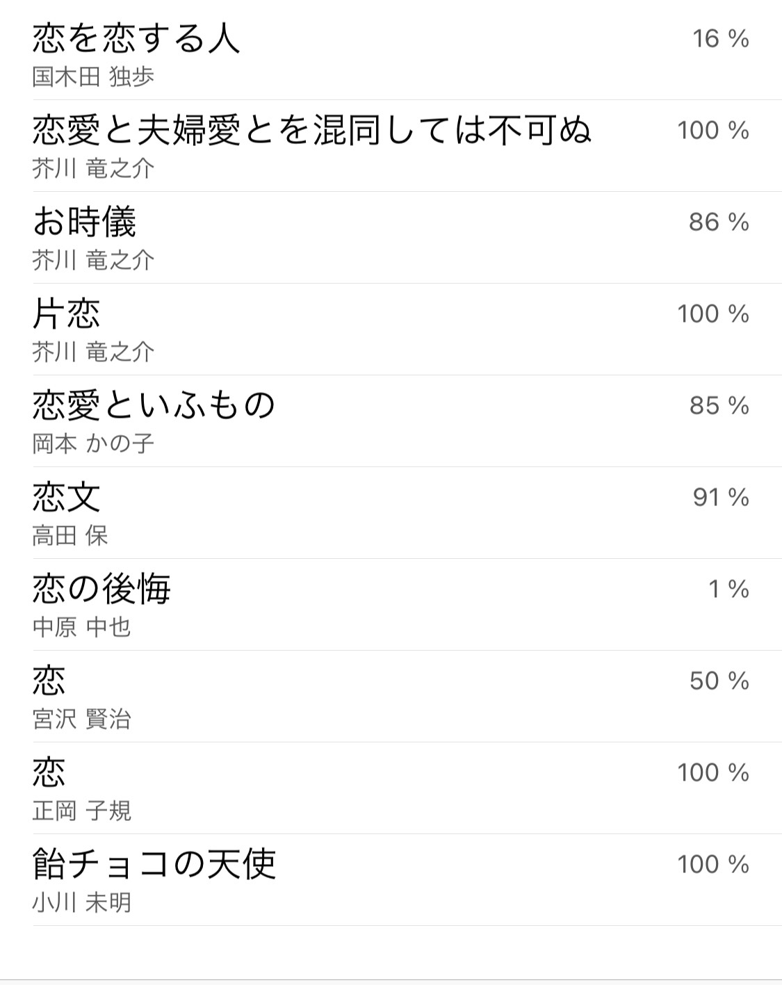 POST