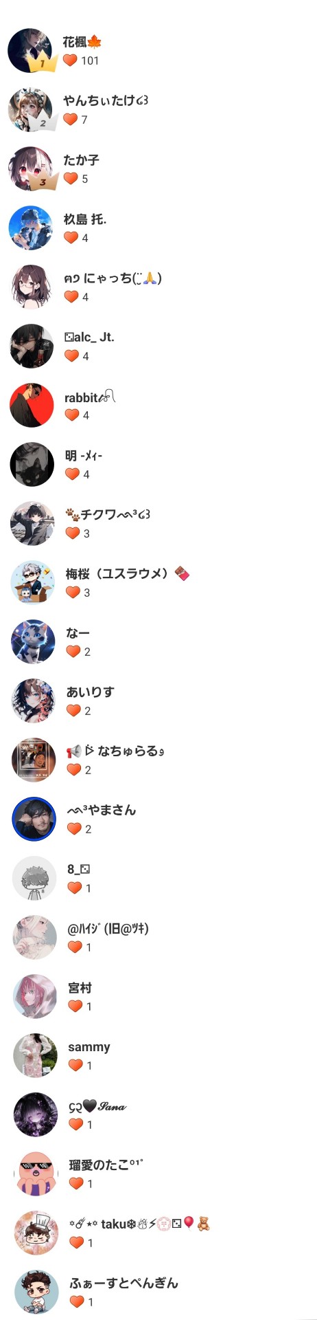 POST