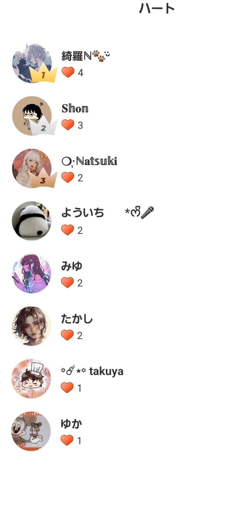 POST