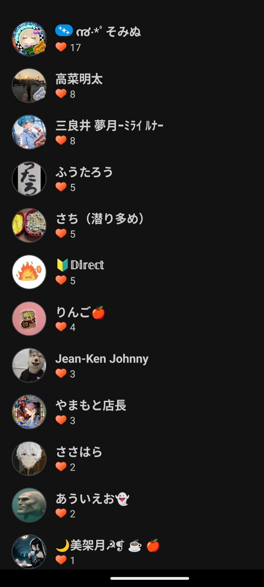 POST