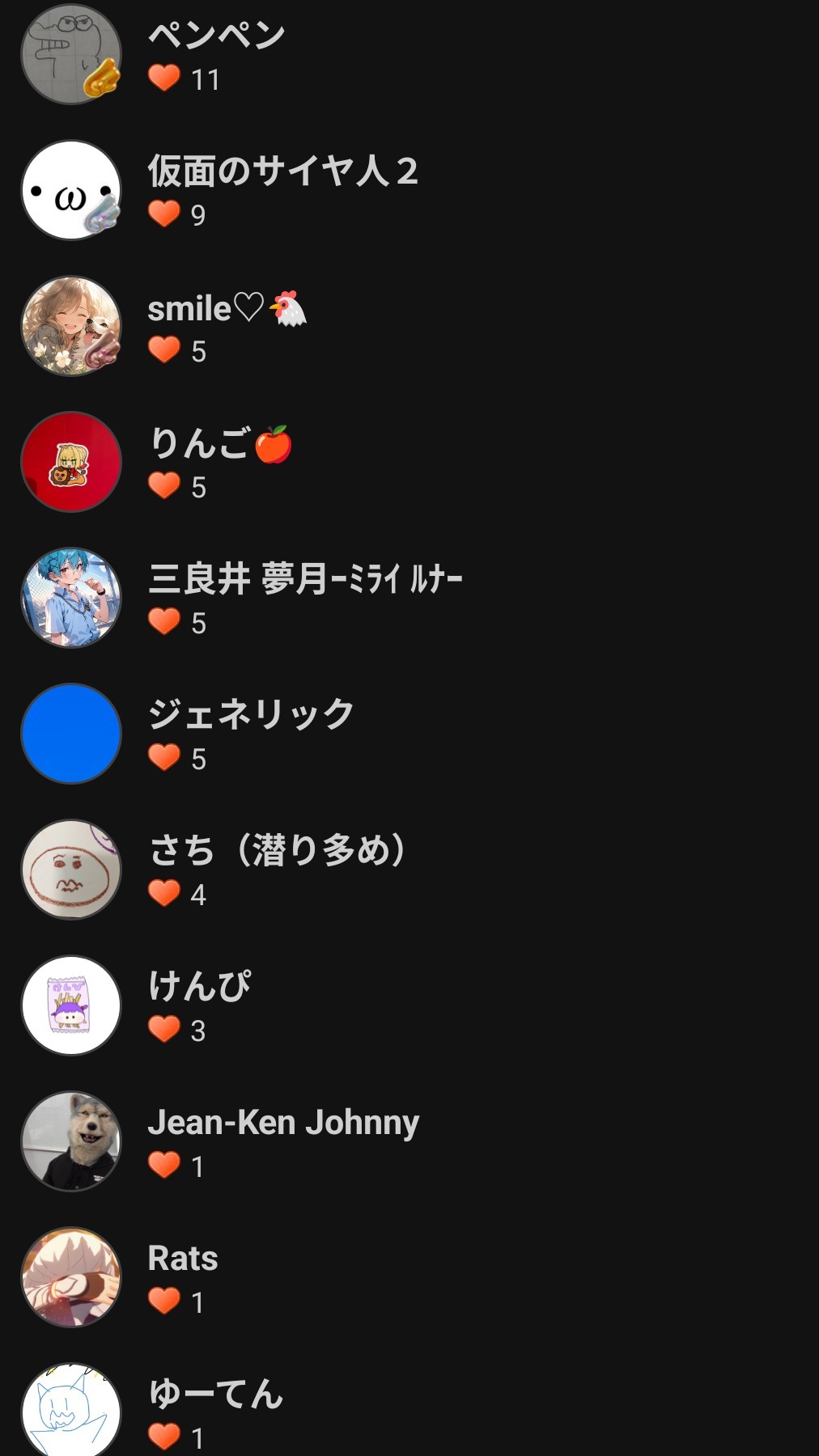 POST