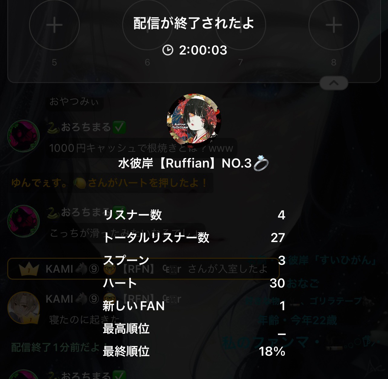 POST
