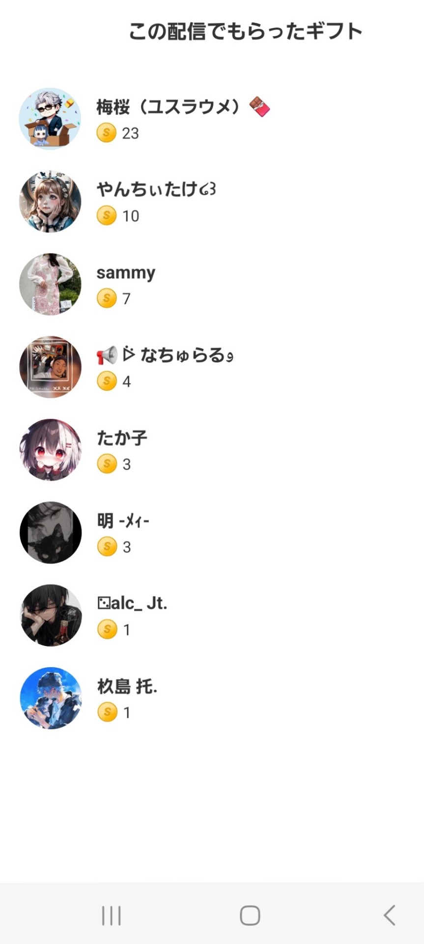 POST