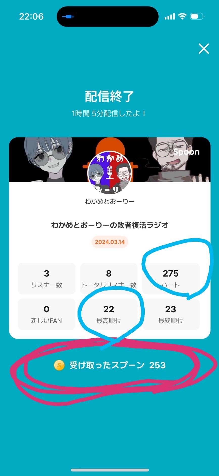 POST