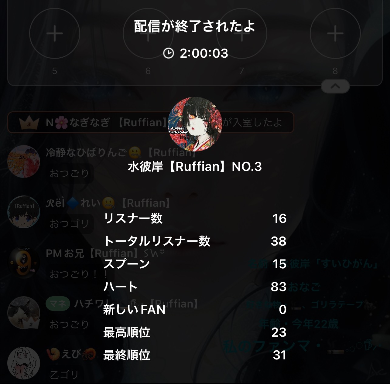 POST