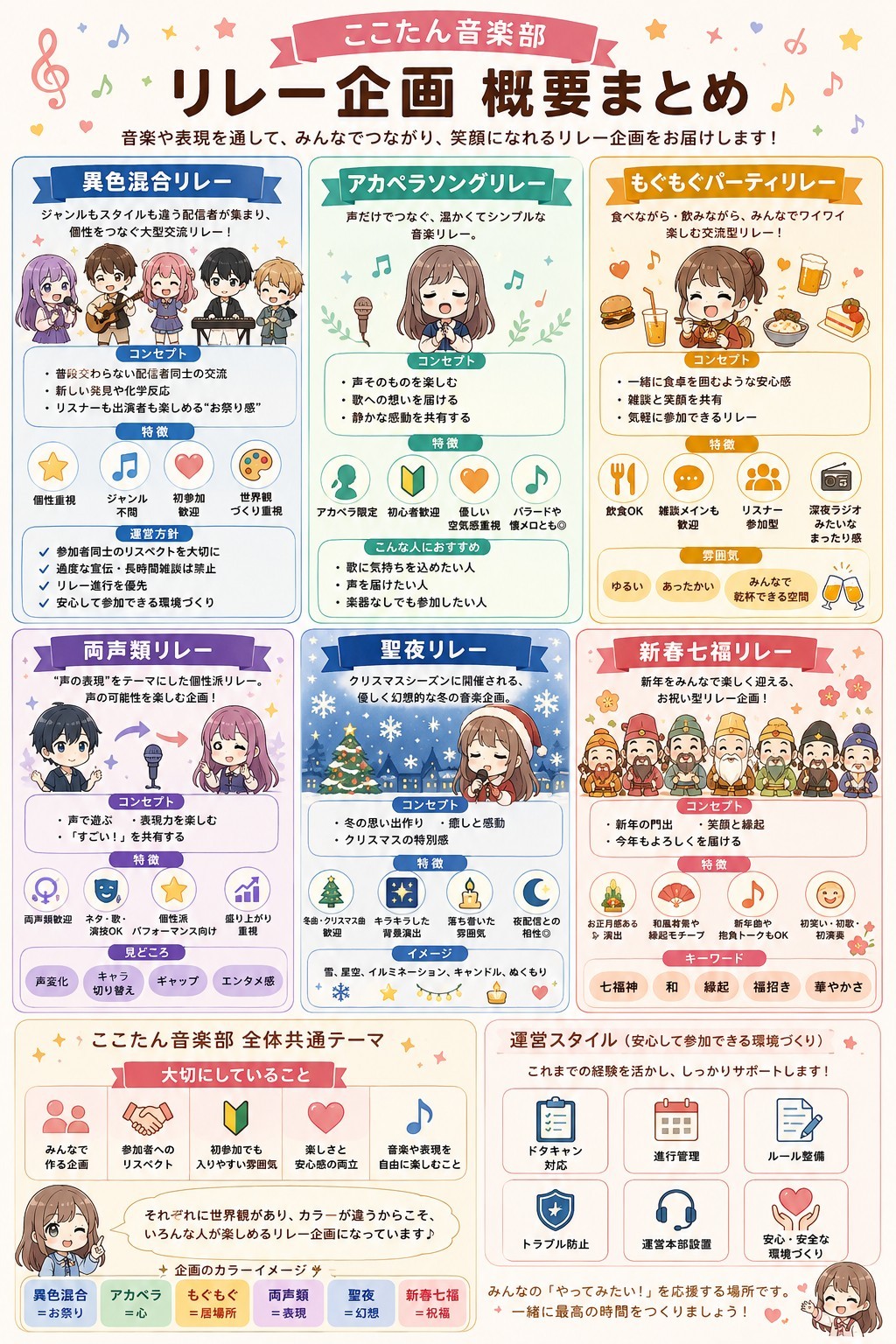 ⚝⋆𓏲𓎨 心音ꕥここたん