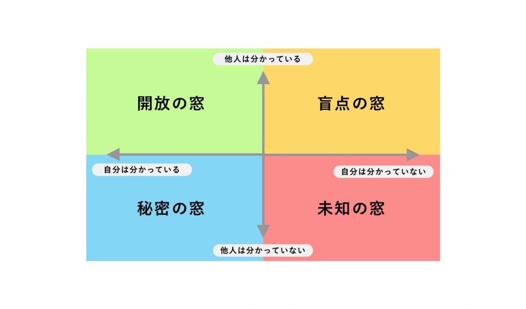シーソー