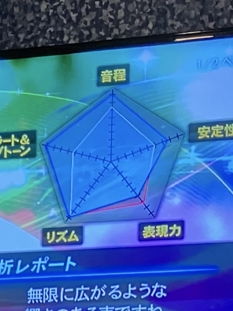 からあげ@表現力陥没てぃくび