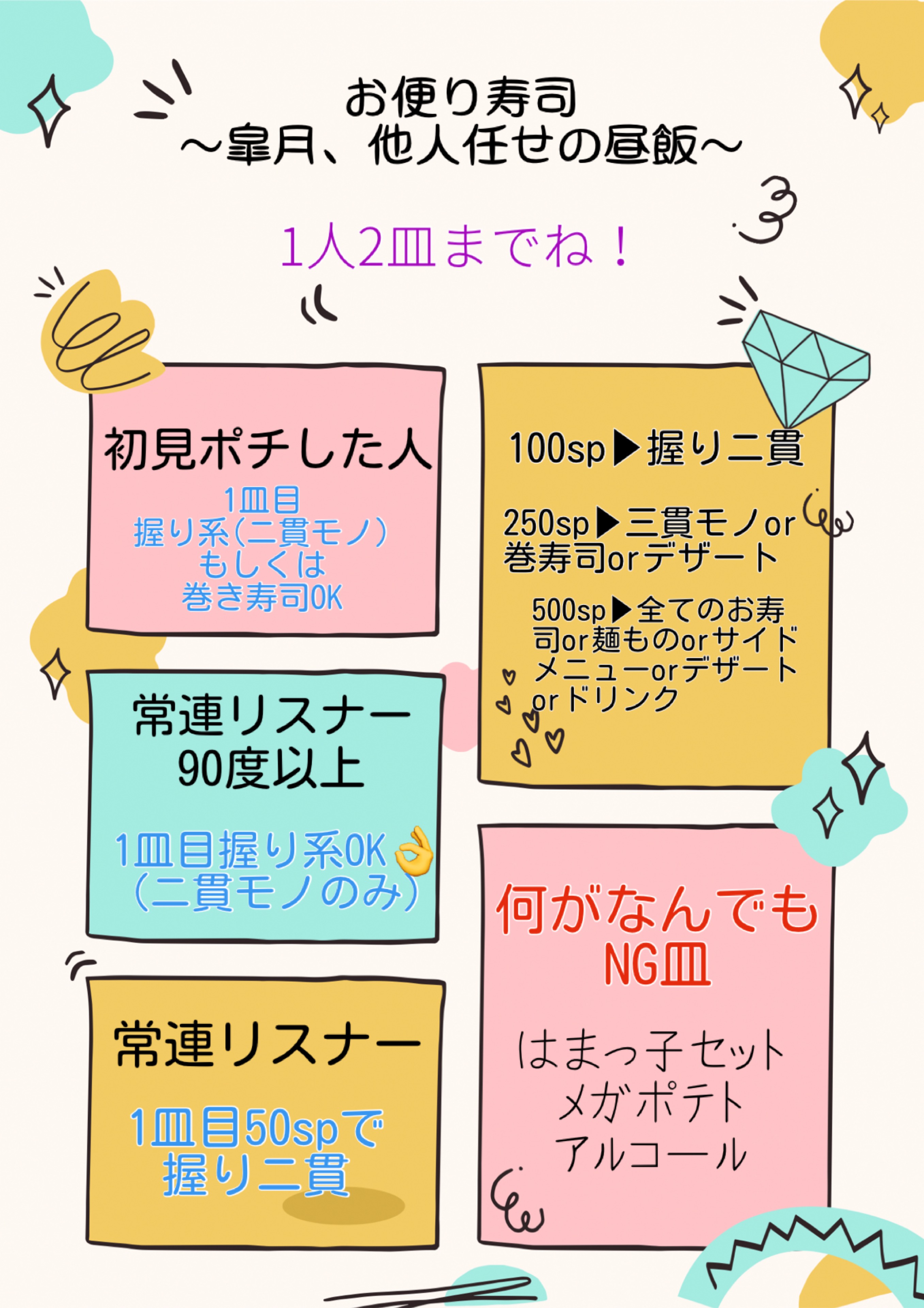 皐月
