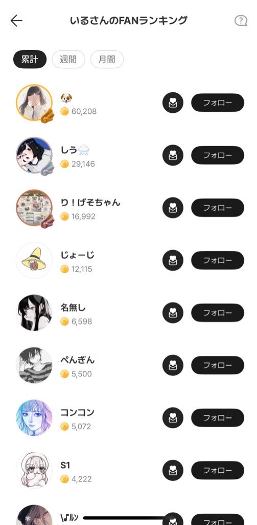 退会したユーザー